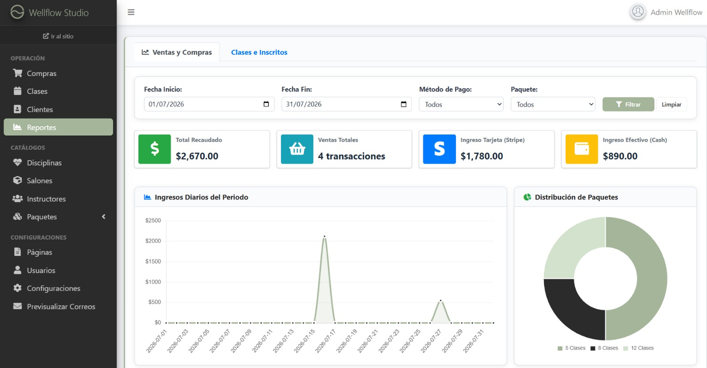 Dashboard de reportes de ventas con gráficas de ingresos y ocupación